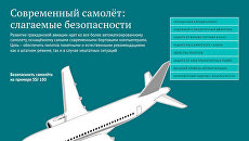 Современный самолет: слагаемые безопасности Современный самолет: слагаемые безопасности