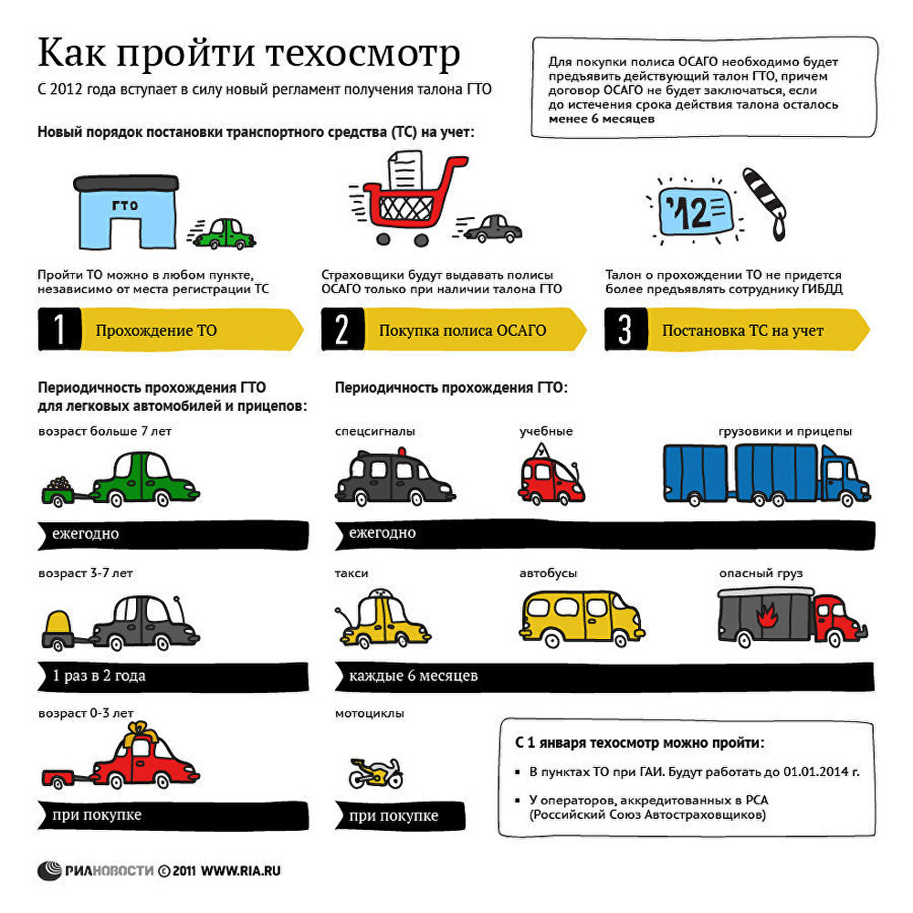 Техосмотр автомобиля правила