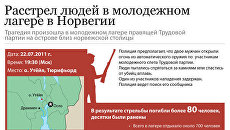 Стрельба в молодежном лагере под Осло Стрельба в молодежном лагере под Осло