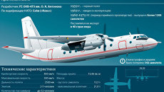 Пассажирский самолет Ан-24 Пассажирский самолет Ан-24