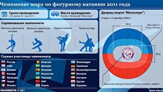 Чемпионат мира по фигурному катанию 2011 года Чемпионат мира по фигурному катанию 2011 года