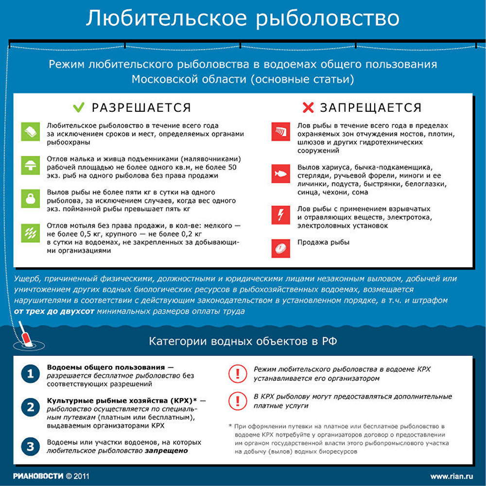 таблица штрафов при ловле рыбы таблица штрафов при ловле рыбы