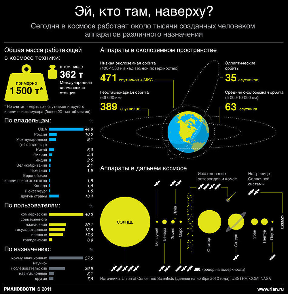 Тарифный план космос