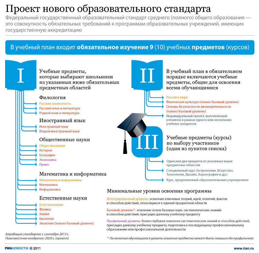 Образовании