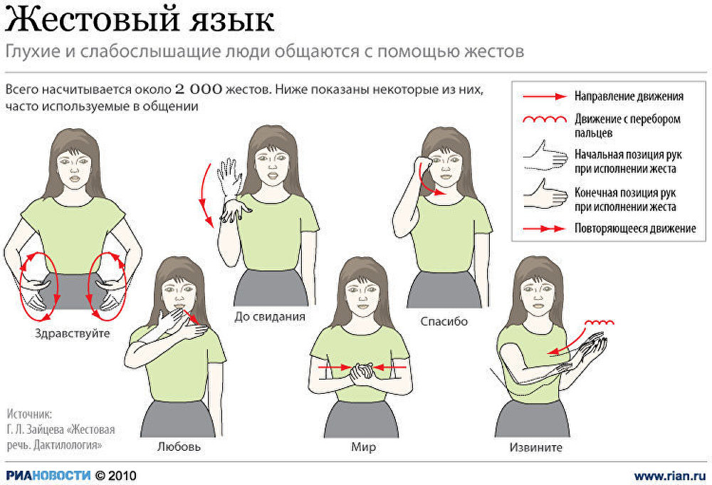 Язык жестов фото