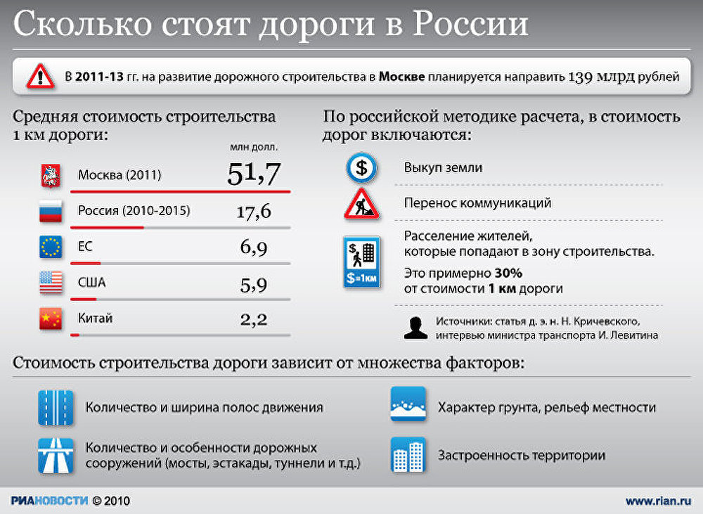 Стоимость российских машин