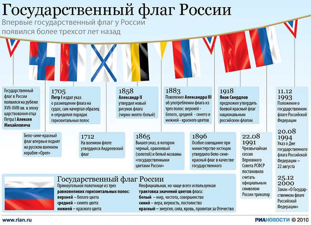 Флаги военных подразделений россии фото с названиями и описанием