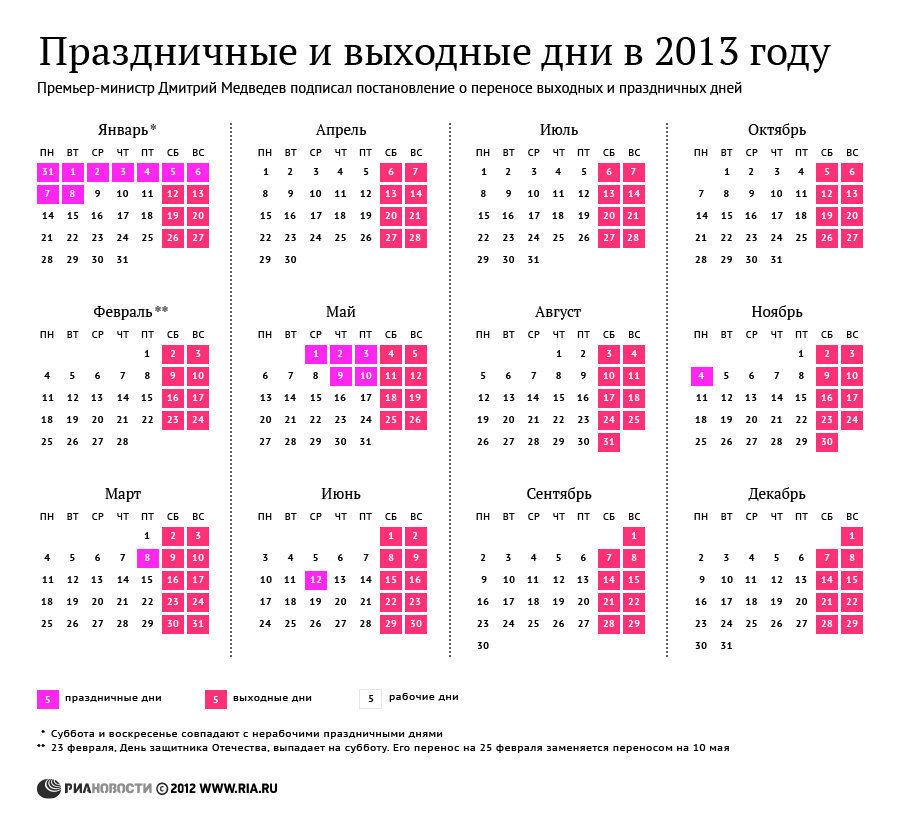 Лунный календарь по стрижкам на май 2016