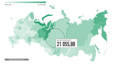 Зарплата российских учителей Зарплата российских учителей