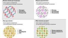 Сравнение данных о средствах в управлении министерств и доходах чиновников Сравнение данных о средствах в управлении министерств и доходах чиновников