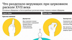 Что разделило верующих при церковном расколе XVII века Что разделило верующих при церковном расколе XVII века