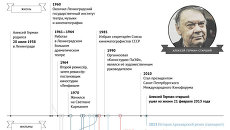 Творческий путь Алексея Германа-старшего Творческий путь Алексея Германа-старшего