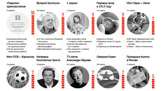 Главные события за неделю по версии Яндекса (28 марта - 3 апреля) Главные события за неделю по версии Яндекса (28 марта - 3 апреля)