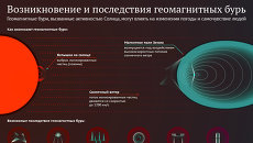 Возникновение и последствия геомагнитных бурь Возникновение и последствия геомагнитных бурь