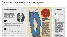 Джинсы: от классики до экстрима Джинсы: от классики до экстрима