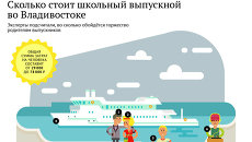 Сколько стоит школьный выпускной во Владивостоке Сколько стоит школьный выпускной во Владивостоке