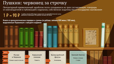 Сколько заработал Пушкин за 17 лет литературного труда Сколько заработал Пушкин за 17 лет литературного труда
