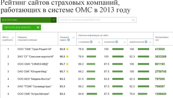 Футбол новости спортинг