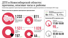 Аварии на дорогах Новосибирской области: шесть месяцев в цифрах Аварии на дорогах Новосибирской области: шесть месяцев в цифрах