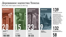 Деревянное зодчество Томска: итоги 2011-2012 годов и планы на 2013-й Деревянное зодчество Томска: итоги 2011-2012 годов и планы на 2013-й