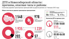 Аварии на дорогах Новосибирской области: семь месяцев в цифрах Аварии на дорогах Новосибирской области: семь месяцев в цифрах