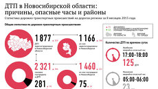Аварии на дорогах Новосибирской области: восемь месяцев в цифрах Аварии на дорогах Новосибирской области: восемь месяцев в цифрах