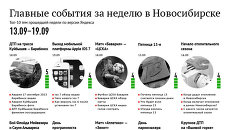 Главные события в Новосибирске по версии Яндекса 13–19 сентября Главные события в Новосибирске по версии Яндекса 13–19 сентября