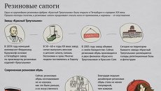 Резиновые сапоги Резиновые сапоги