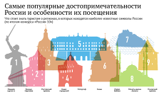 Самые популярные достопримечательности России и особенности их посещения Самые популярные достопримечательности России и особенности их посещения