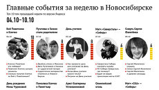Главные события для новосибирцев по версии Яндекса 4-10 октября Главные события для новосибирцев по версии Яндекса 4-10 октября