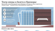 Приморский театр оперы и балета во Владивостоке Приморский театр оперы и балета во Владивостоке