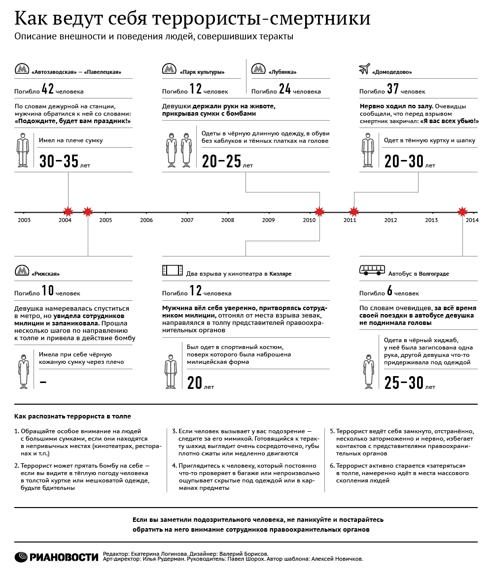 Новости эхо москвы маяк радио россии