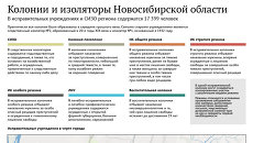 Колонии и изоляторы Новосибирской области Колонии и изоляторы Новосибирской области