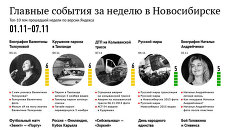 Главные события 1-7 ноября для новосибирцев по версии Яндекса Главные события 1-7 ноября для новосибирцев по версии Яндекса