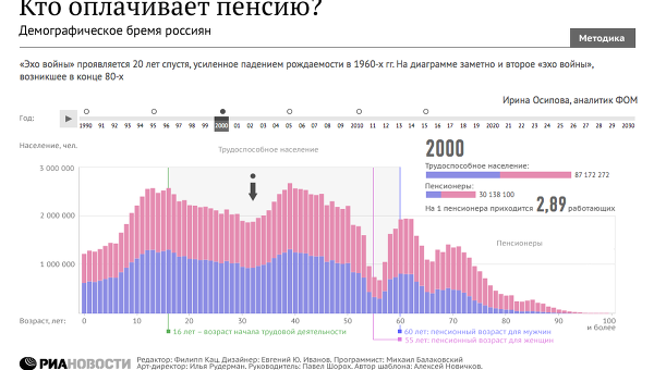 Сколько будет пенсия на 3 детей по потере кормильца