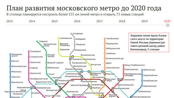 План развития московского метро до 2030 года