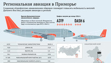 Региональная авиация в Приморье Региональная авиация в Приморье