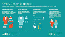 Стать Дедом Морозом Стать Дедом Морозом