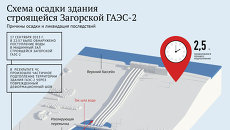 Схема осадки здания строящейся Загорской ГАЭС-2 Схема осадки здания строящейся Загорской ГАЭС-2