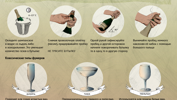 Как правильно открывать шампанское