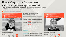 Новосибирцы на Олимпиаде – имена и график соревнований Новосибирцы на Олимпиаде – имена и график соревнований