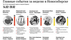 Главные события 14-20 февраля для новосибирцев по версии Яндекса Главные события 14-20 февраля для новосибирцев по версии Яндекса
