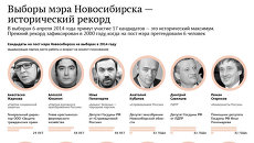 Выборы мэра Новосибирска – исторический рекорд Выборы мэра Новосибирска – исторический рекорд