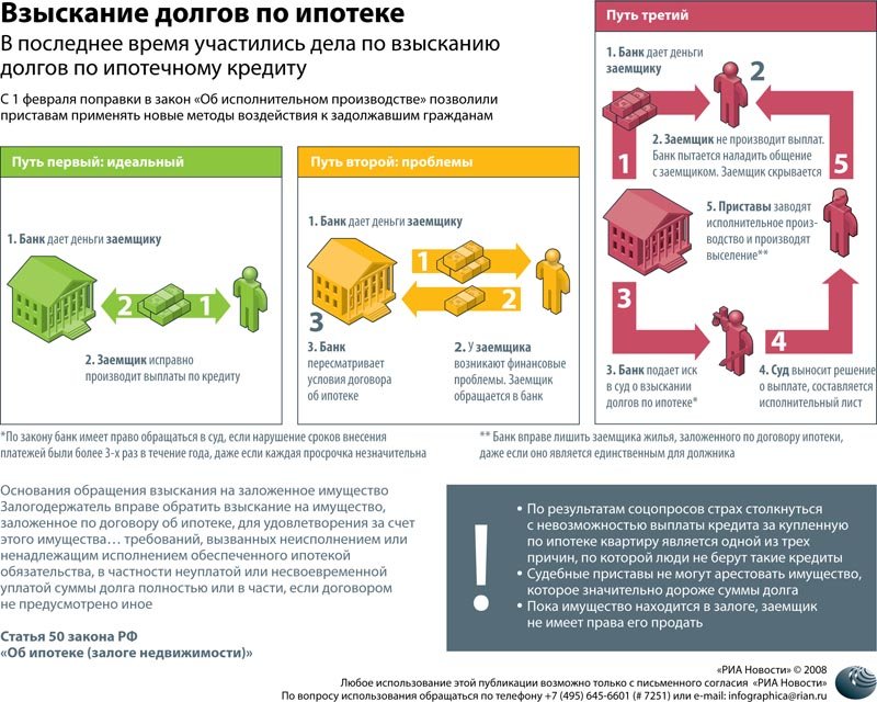 Шут Возмещерие суммы по ипотеке перестроили